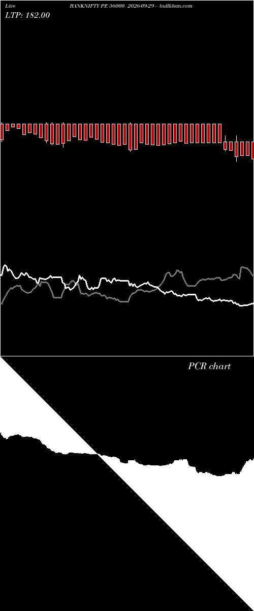 option chart BANKNIFTY PE 56000 2026-09-29 