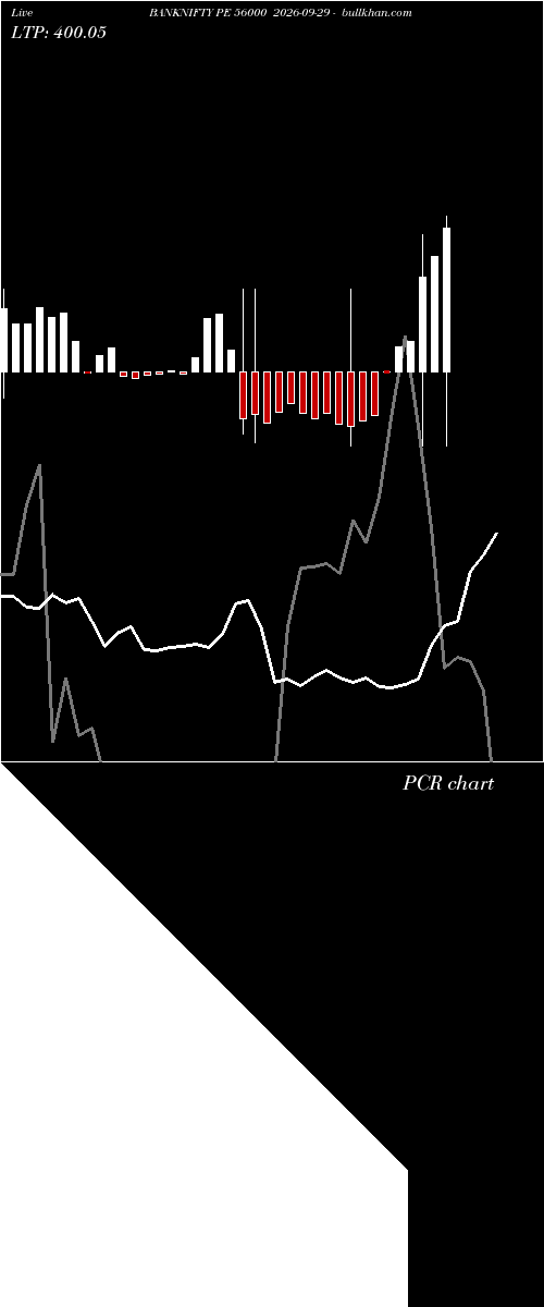  option chart BANKNIFTY PE 56000 2026-09-29 