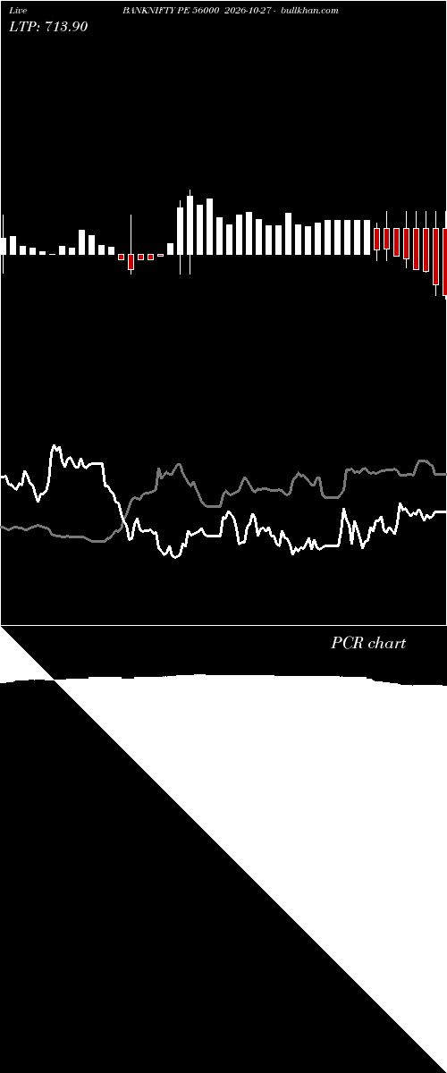  option chart BANKNIFTY PE 56000 2026-10-27 