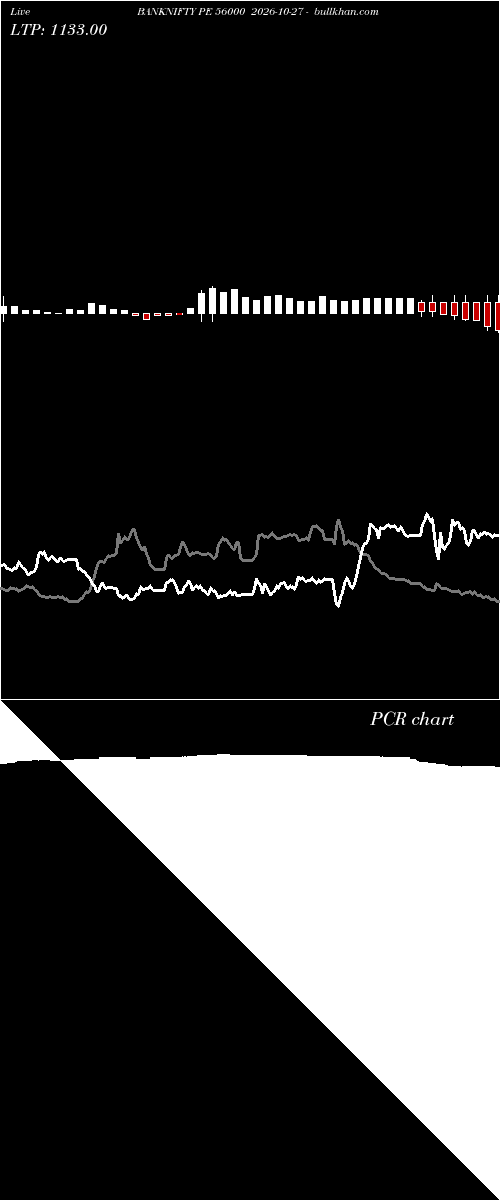  option chart BANKNIFTY PE 56000 2026-10-27 