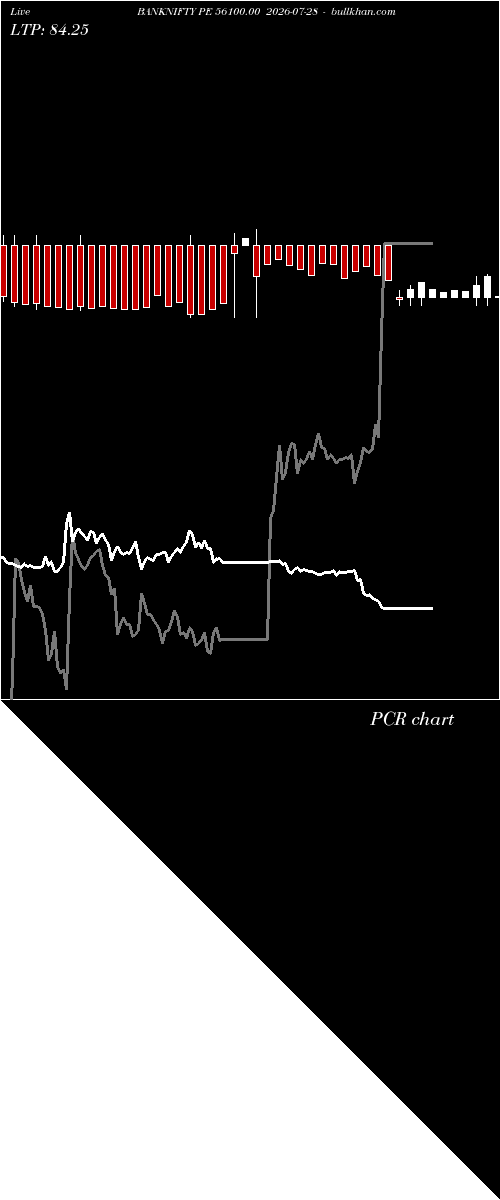  option chart BANKNIFTY PE 56100.00 2026-07-28 