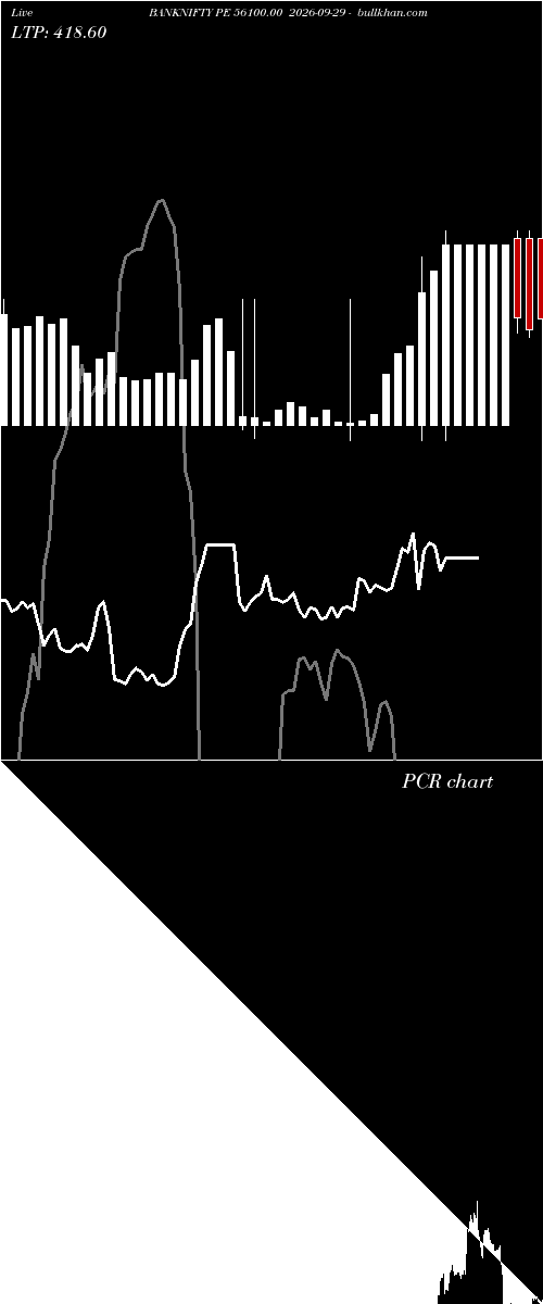  option chart BANKNIFTY PE 56100.00 2026-09-29 
