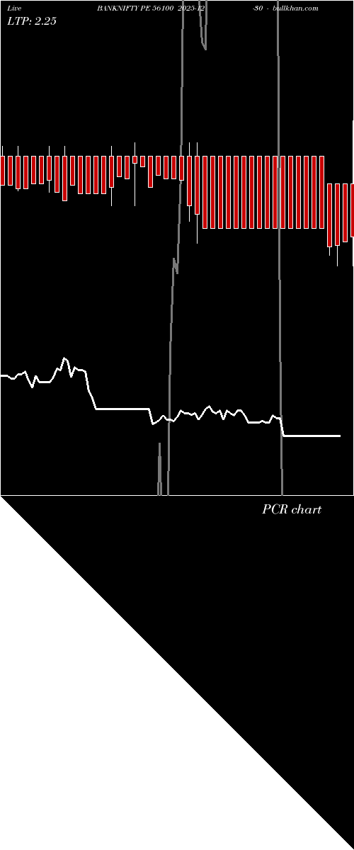  option chart BANKNIFTY PE 56100 2025-12-30 