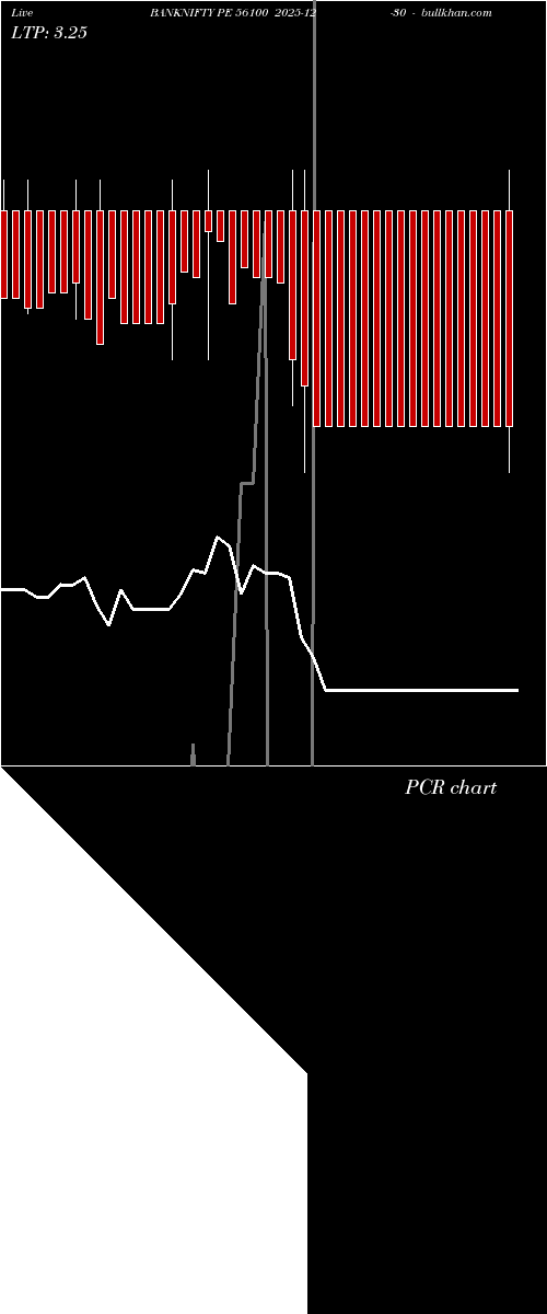  option chart BANKNIFTY PE 56100 2025-12-30 