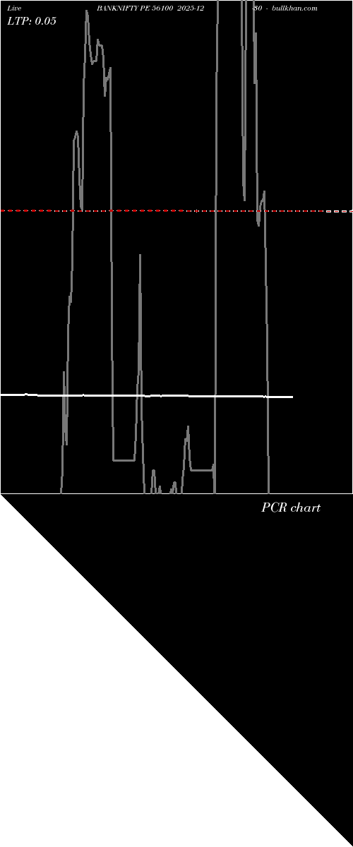  option chart BANKNIFTY PE 56100 2025-12-30 