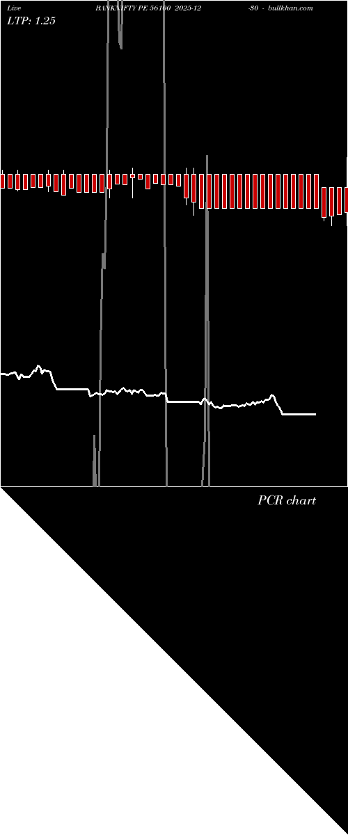  option chart BANKNIFTY PE 56100 2025-12-30 