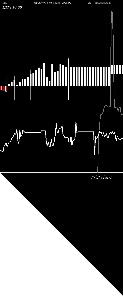  option chart BANKNIFTY PE 56100 2026-02-24 