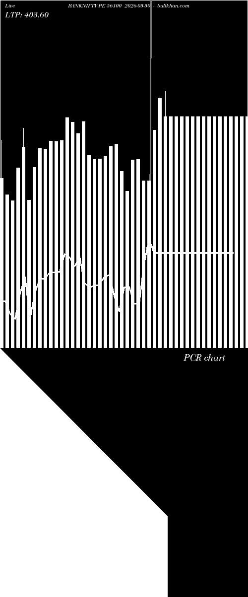  option chart BANKNIFTY PE 56100 2026-03-30 