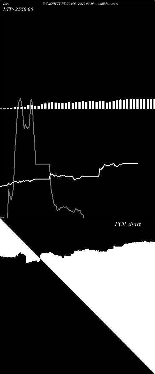  option chart BANKNIFTY PE 56100 2026-03-30 