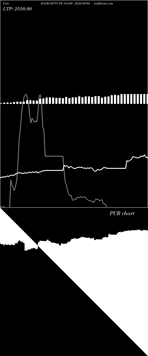  option chart BANKNIFTY PE 56100 2026-03-30 