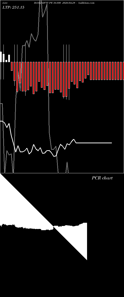  option chart BANKNIFTY PE 56100 2026-04-28 