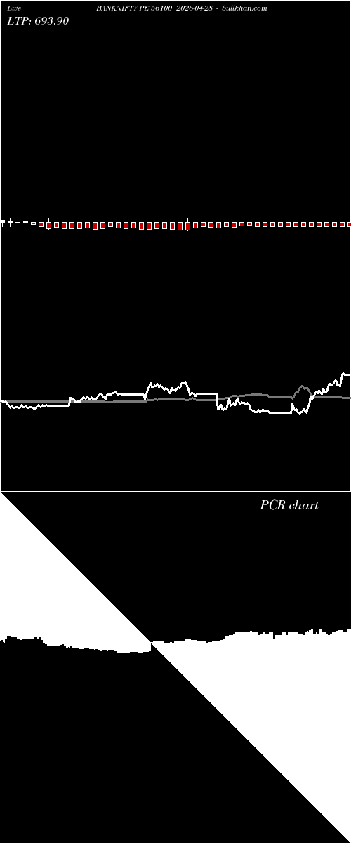  option chart BANKNIFTY PE 56100 2026-04-28 