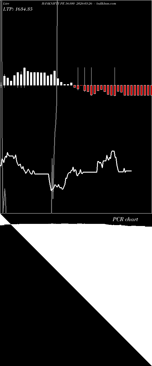  option chart BANKNIFTY PE 56100 2026-05-26 
