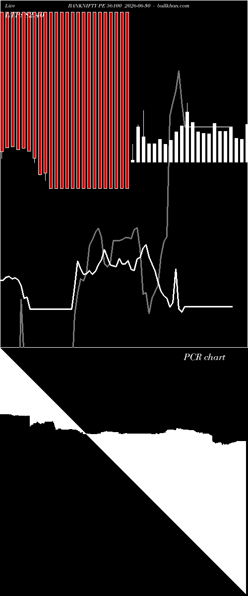  option chart BANKNIFTY PE 56100 2026-06-30 
