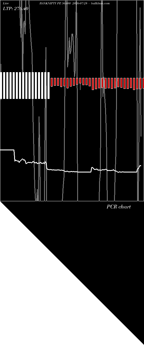  option chart BANKNIFTY PE 56100 2026-07-28 