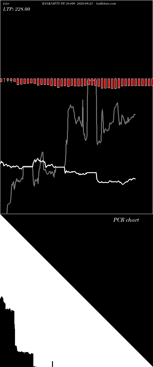  option chart BANKNIFTY PE 56100 2026-08-25 