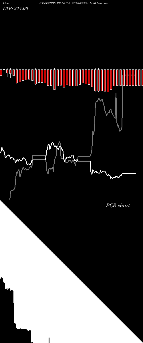  option chart BANKNIFTY PE 56100 2026-08-25 