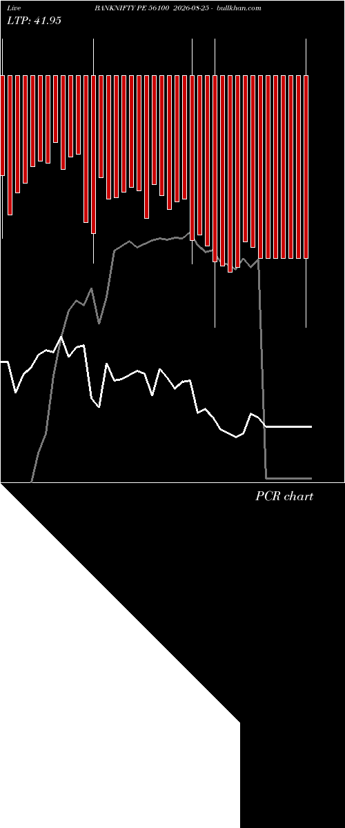  option chart BANKNIFTY PE 56100 2026-08-25 