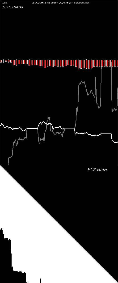  option chart BANKNIFTY PE 56100 2026-08-25 