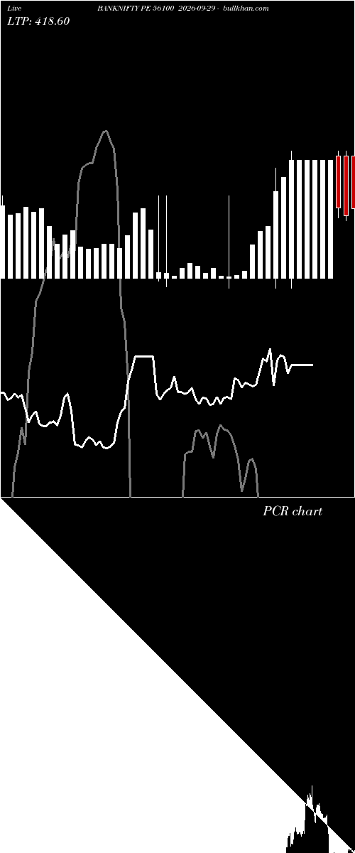  option chart BANKNIFTY PE 56100 2026-09-29 