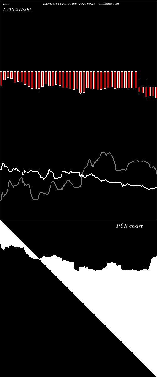  option chart BANKNIFTY PE 56100 2026-09-29 