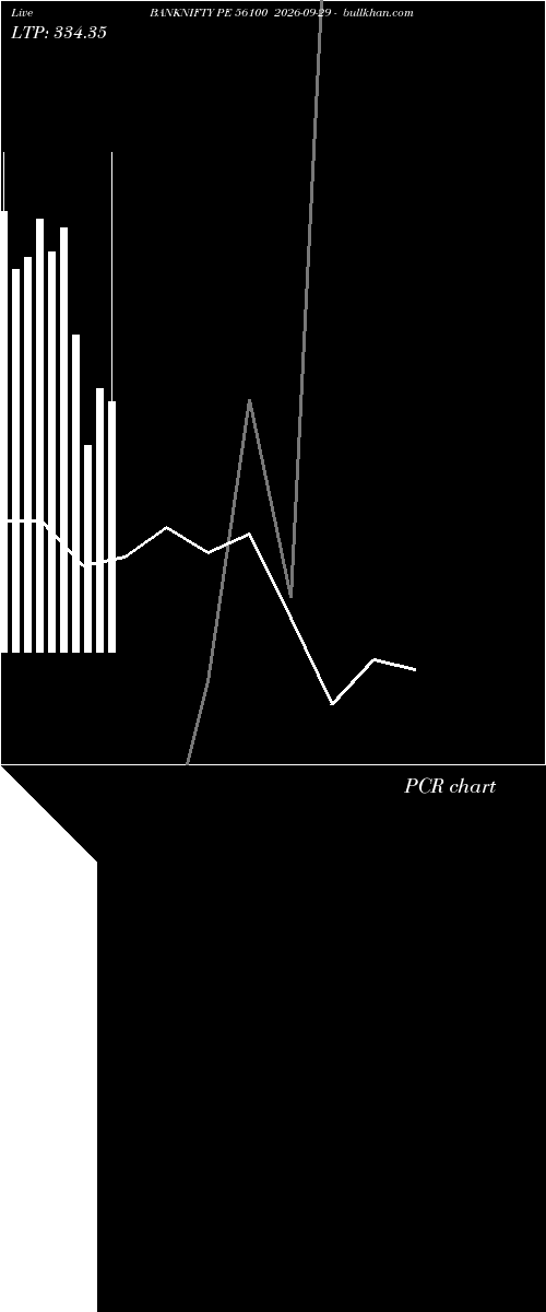  option chart BANKNIFTY PE 56100 2026-09-29 