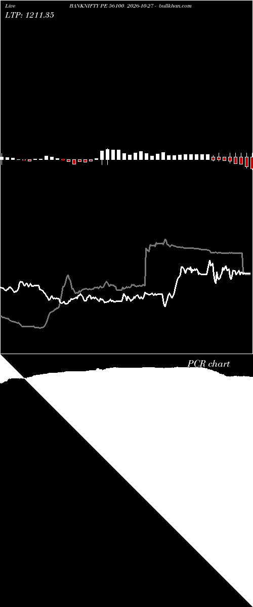  option chart BANKNIFTY PE 56100 2026-10-27 