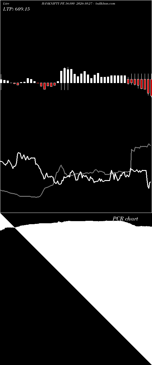  option chart BANKNIFTY PE 56100 2026-10-27 