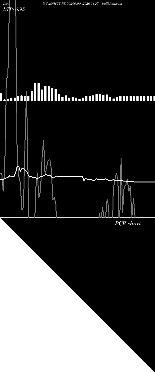  option chart BANKNIFTY PE 56200.00 2026-01-27 