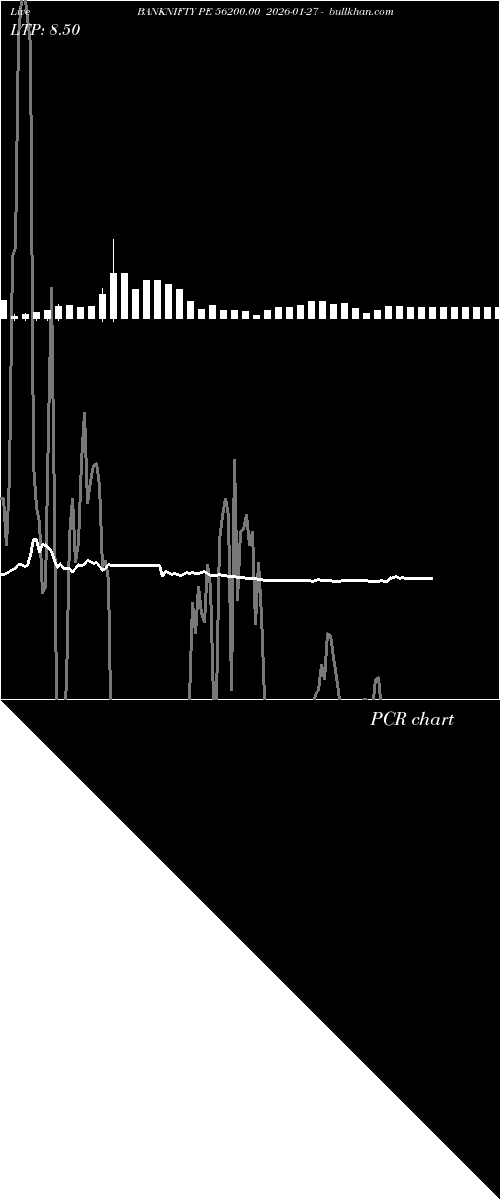  option chart BANKNIFTY PE 56200.00 2026-01-27 