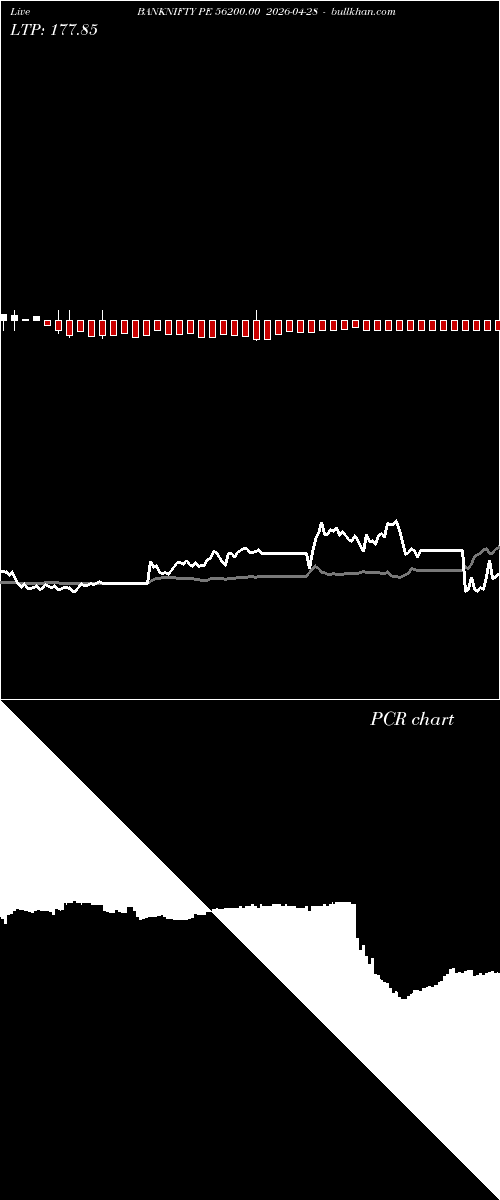  option chart BANKNIFTY PE 56200.00 2026-04-28 