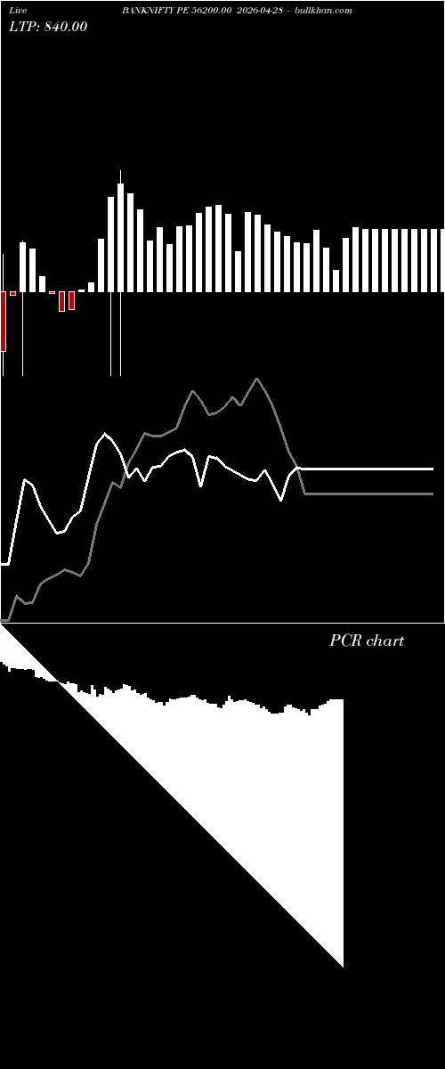  option chart BANKNIFTY PE 56200.00 2026-04-28 