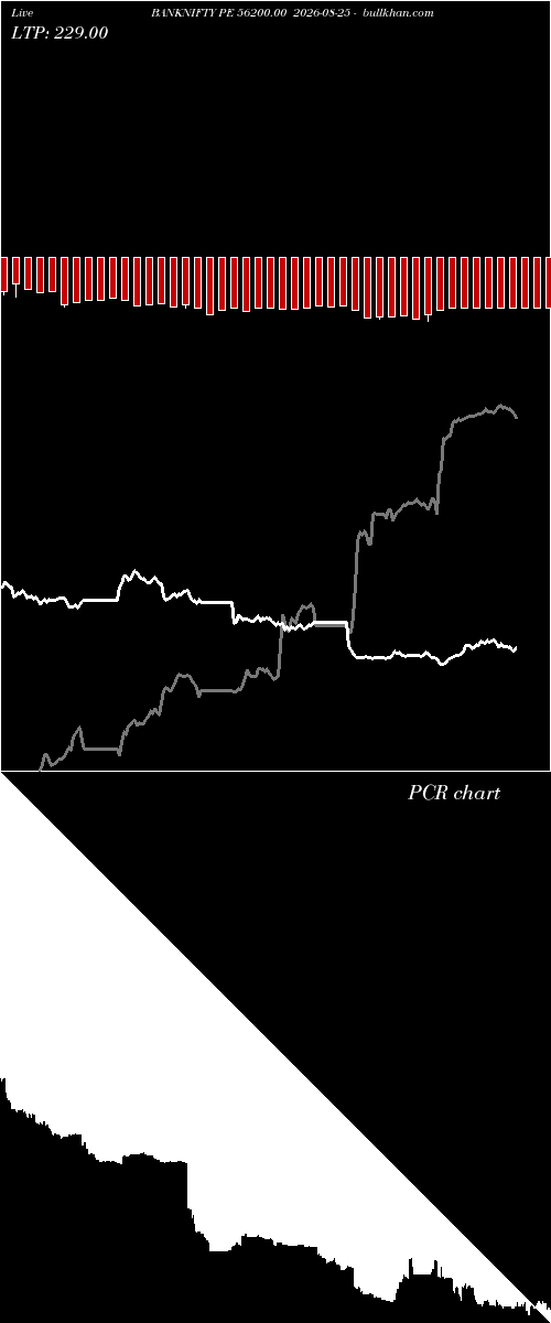  option chart BANKNIFTY PE 56200.00 2026-08-25 
