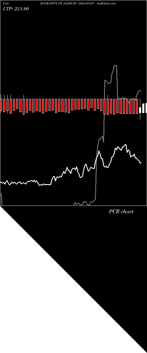  option chart BANKNIFTY PE 56200.00 2026-09-29 
