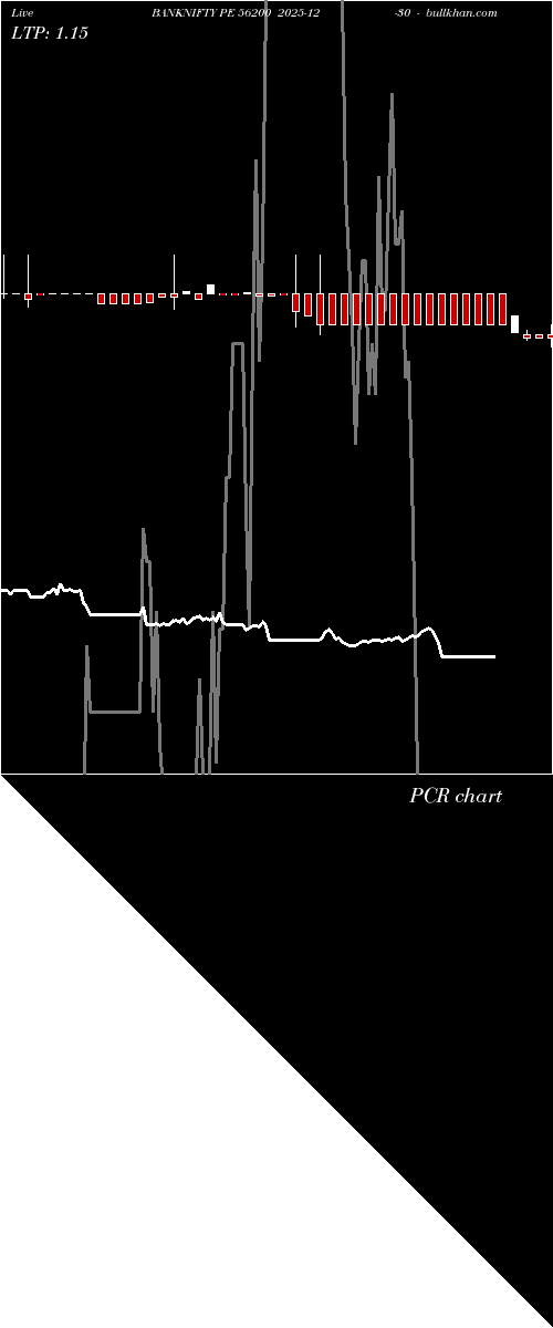  option chart BANKNIFTY PE 56200 2025-12-30 