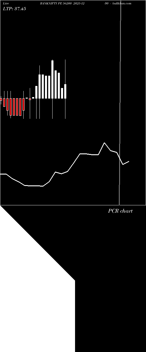  option chart BANKNIFTY PE 56200 2025-12-30 