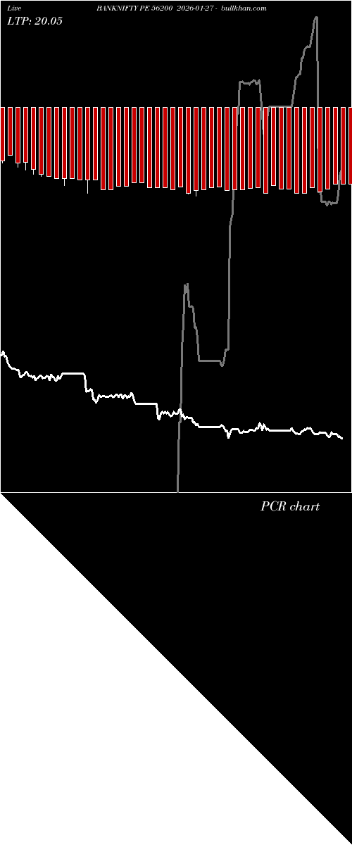  option chart BANKNIFTY PE 56200 2026-01-27 