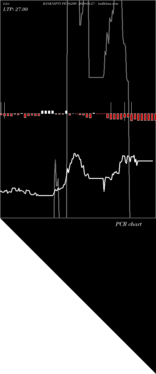  option chart BANKNIFTY PE 56200 2026-01-27 