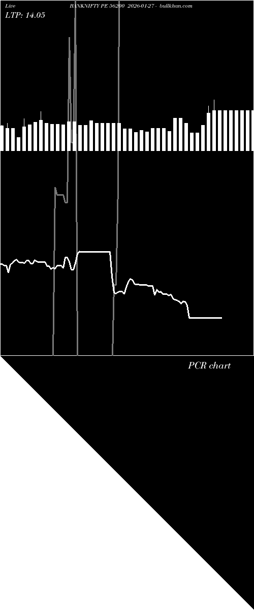  option chart BANKNIFTY PE 56200 2026-01-27 