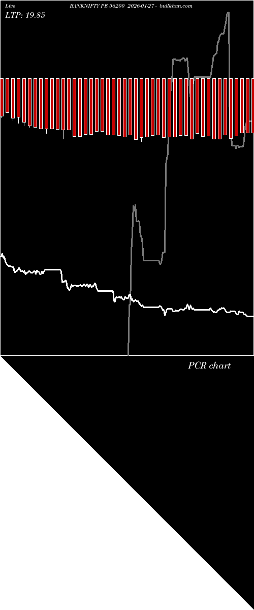  option chart BANKNIFTY PE 56200 2026-01-27 