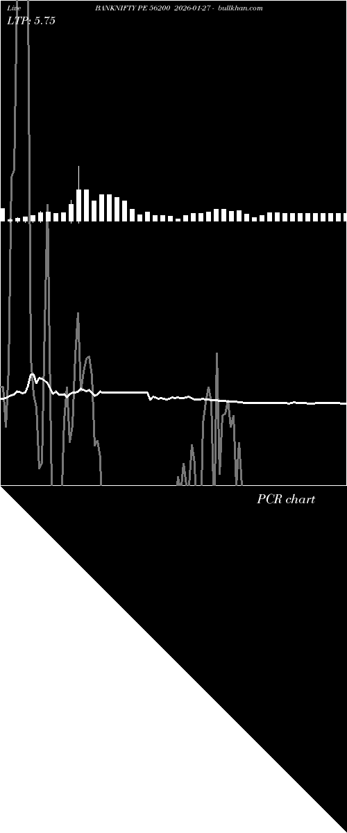  option chart BANKNIFTY PE 56200 2026-01-27 