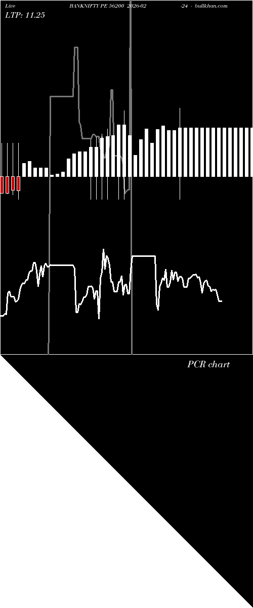  option chart BANKNIFTY PE 56200 2026-02-24 