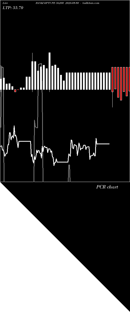  option chart BANKNIFTY PE 56200 2026-03-30 