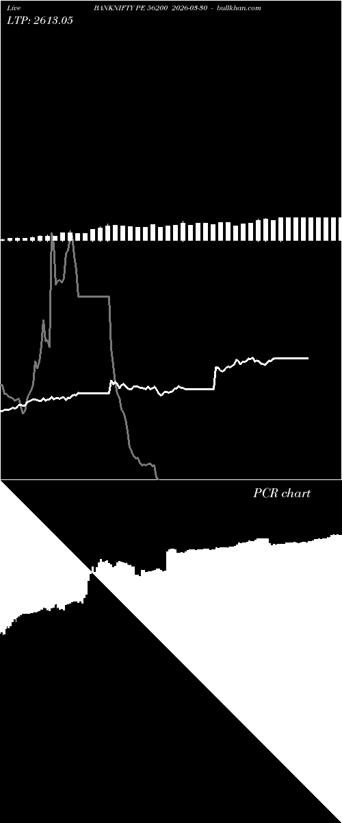  option chart BANKNIFTY PE 56200 2026-03-30 
