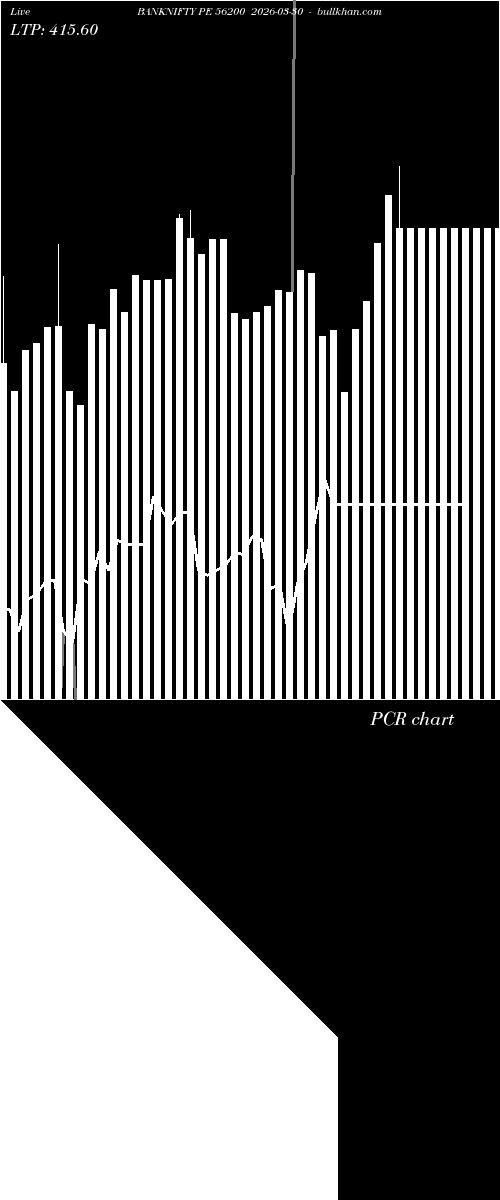  option chart BANKNIFTY PE 56200 2026-03-30 