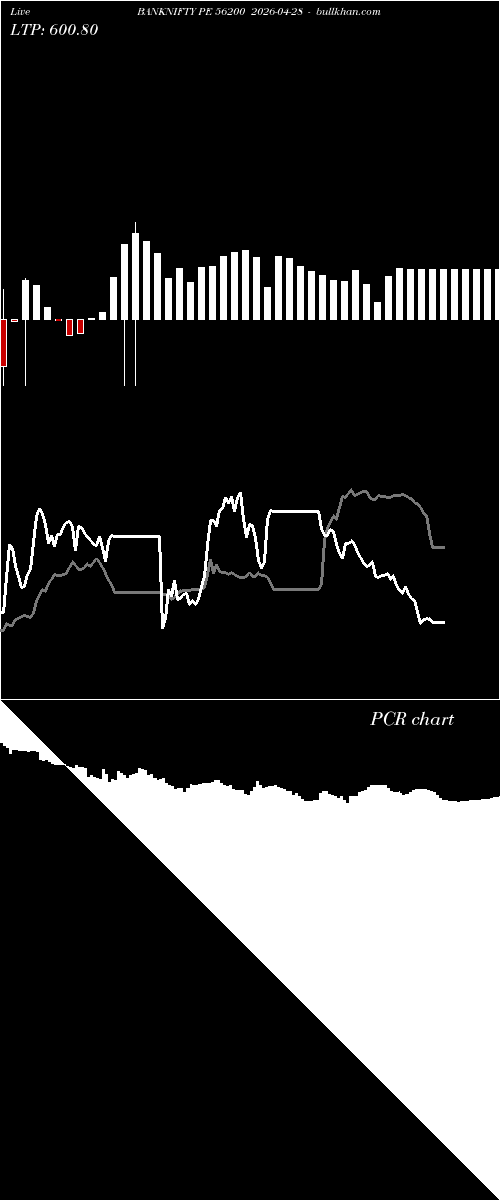  option chart BANKNIFTY PE 56200 2026-04-28 