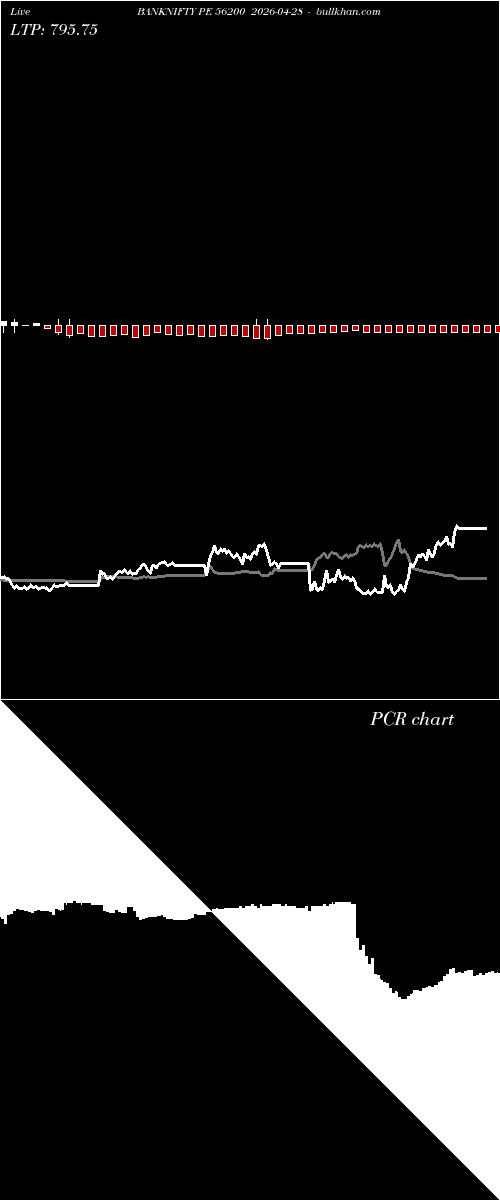  option chart BANKNIFTY PE 56200 2026-04-28 
