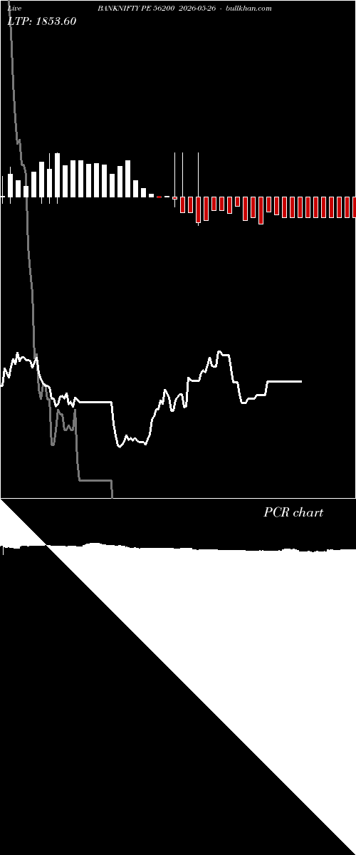  option chart BANKNIFTY PE 56200 2026-05-26 