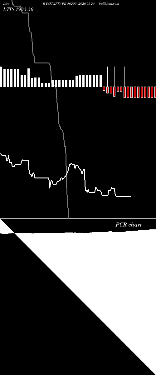  option chart BANKNIFTY PE 56200 2026-05-26 