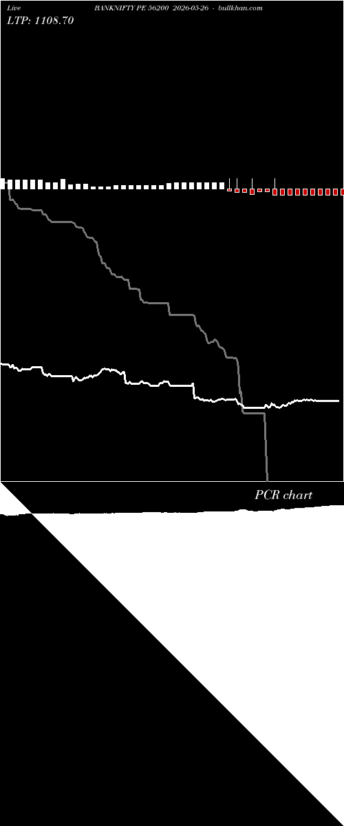  option chart BANKNIFTY PE 56200 2026-05-26 